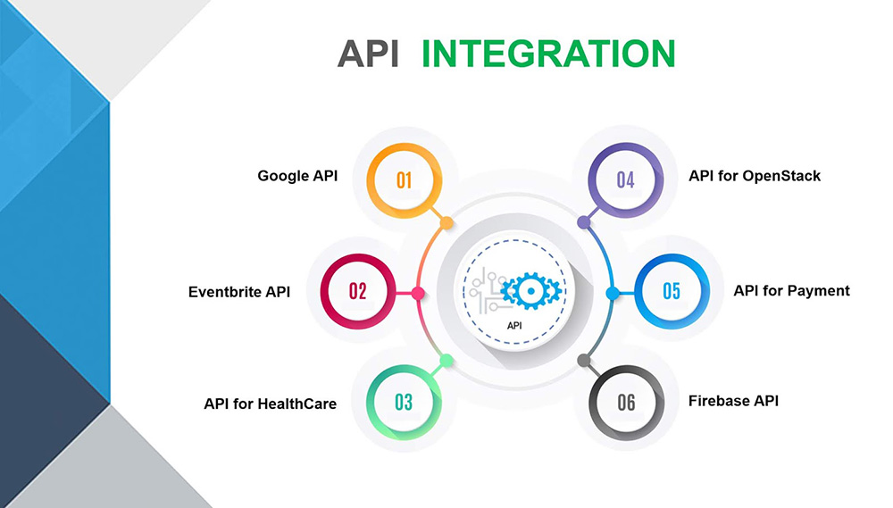 Web API là gì?