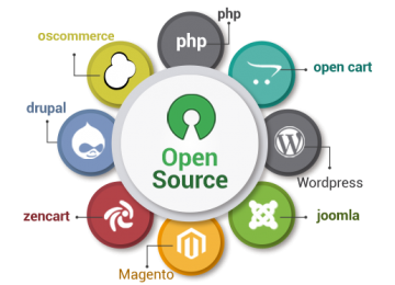 Mã nguồn mở là gì? Website mã nguồn mở là gì?