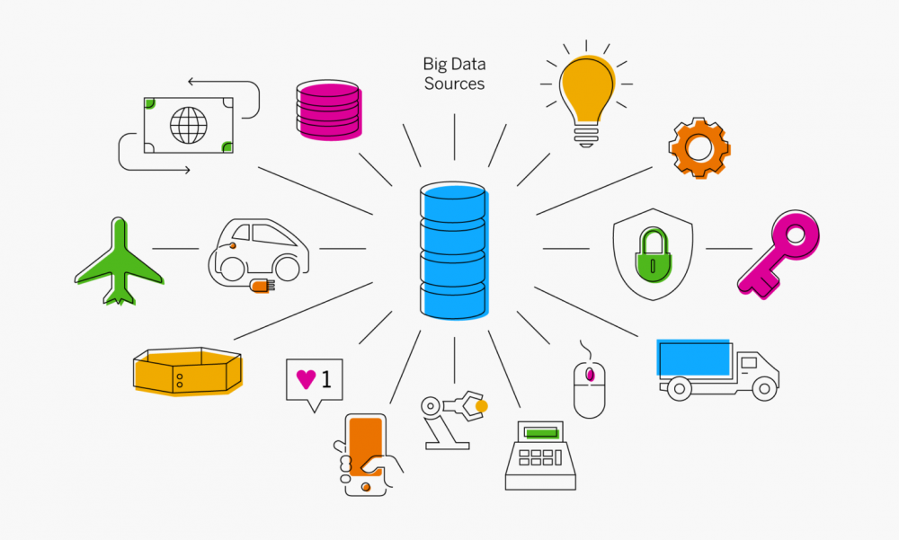 Big Data là gì?