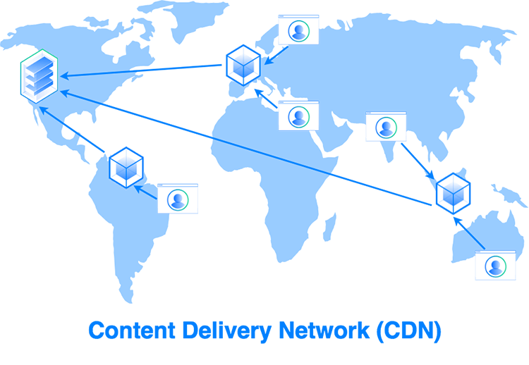 Tại sao bạn cần CDN cho trang web của mình