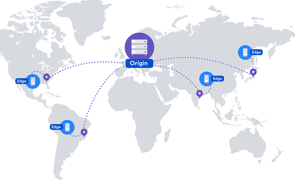 Lợi ích của CDN là gì?