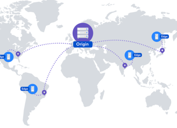 Lợi ích của CDN là gì?